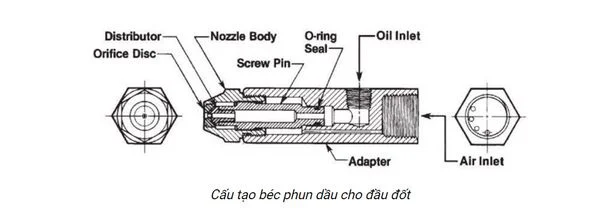 Béc Phun Dầu Diesel, Dầu nhớt, Dầu thực vật, Cồn bằng Inox 304 Có Ren Ngoài DN8