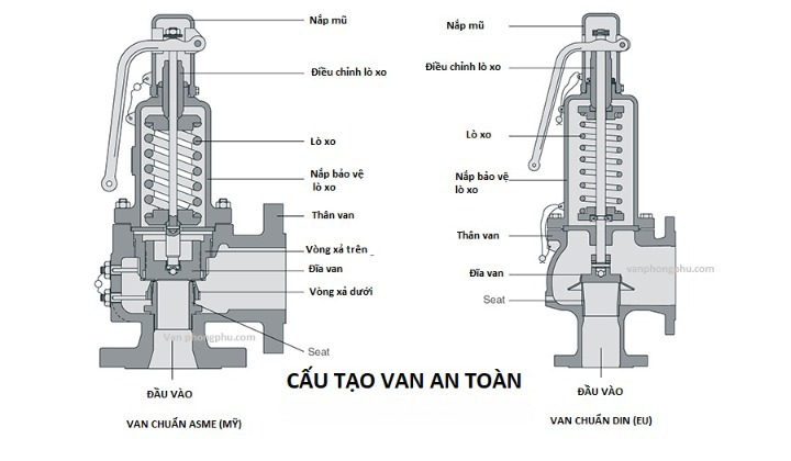 Van an toàn nồi hơi ( van lò hơi ) 